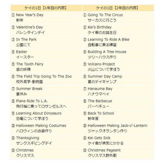 【新品未開封】パルキッズキンダー　七田 PALKIDS KINDER 