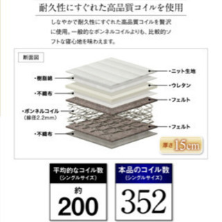 マットレス付きシングルベッドほぼ新品