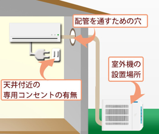 日立エアコン6畳用 　しろくまくん　RAS-F22H