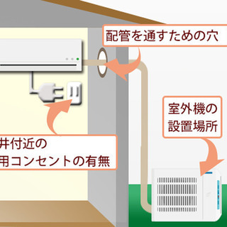 日立エアコン6畳用 しろくまくん RAS-F22H