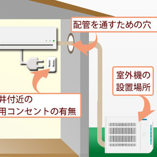 今年も暑い夏がきます。熱中症対策にどうぞ。　エアコン取り付け工事