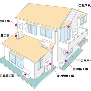 今年も暑い夏がきます。熱中症対策にどうぞ。　エアコン取り付け工事 - 草加市