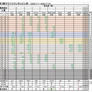 オンライン MJ麻雀＆LINEグループ通話=仲間募集中！ − 愛知県