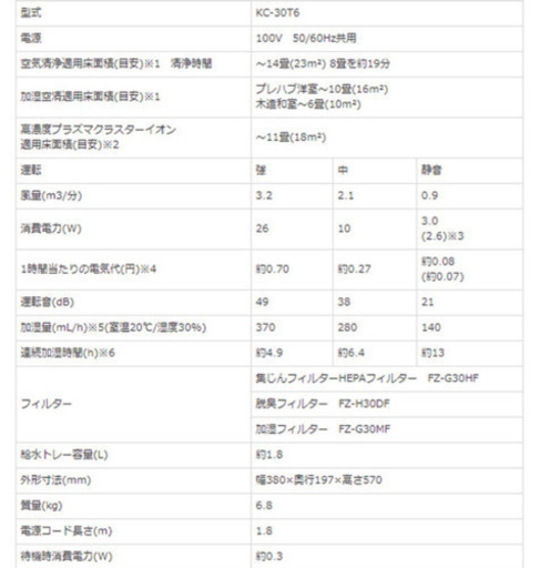 SHARP 空気清浄機 KC-30T6 ホワイト