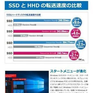 pc、qoo10で先月買ったけど
