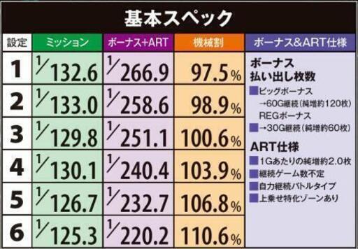 パチスロ　メタルギアソリッド スネークイーター　メダル不要機つき実機　コナミ 　KPE