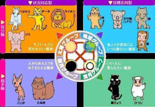 素質論 動物占い 完全版 これを見ればあなたがこれまで悩んでいた人間関係が一瞬で解決します マタキチ 浦添のその他のイベント参加者募集 無料掲載の掲示板 ジモティー