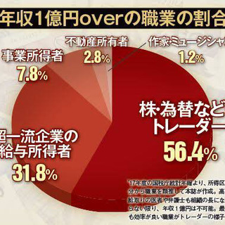 気軽にオンラインお金の勉強会