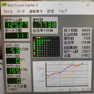 コードギアス 初代 データカウンタ付き 【公式通販】