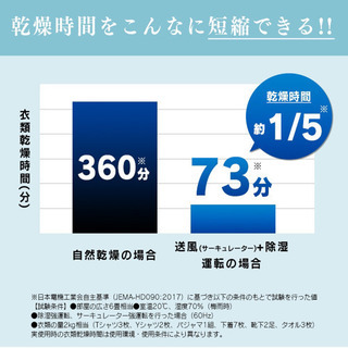 無事買い手が見つかりました！お世話になった方ありがとうございました。