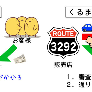 誰でもローンで車が買えます マツダ ボンゴバン 自社ローン金利0 オトロン春日部店 春日部のボンゴの中古車 ジモティー 誰でもローンで車が買えます マツダ ボンゴバン 自社ローン金利0 オトロン春日部店 春日部のボンゴの中古車 ジモティー