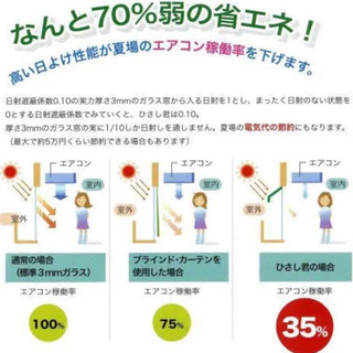 【 100% 新品+送料無料 】* サンシェード  ・幅200cm×高さ170〜283cm