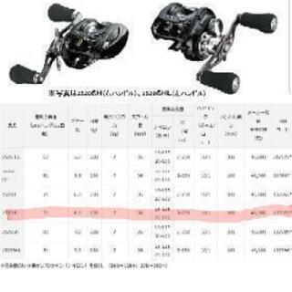 釣具　ロックフィッシュ、ジリオン1520hl
