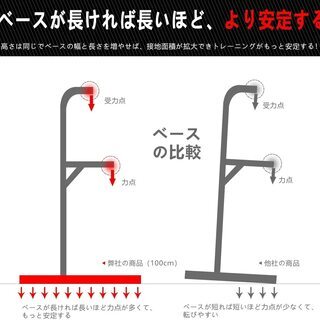 フィットネス、トレーニング 【愛知県引き取り限定】 FITMATE 