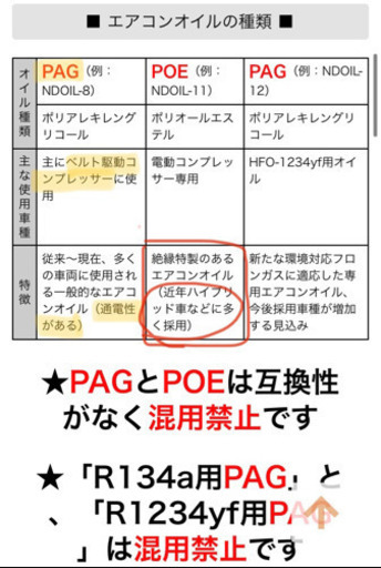 値下げ中 ﾚﾝﾀﾙ カーエアコンのdiyセット 追加充填 真空引きも Syusan 薊野の貸したいの助け合い ジモティー