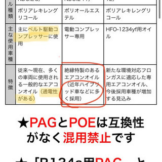 値下げ中 ﾚﾝﾀﾙ カーエアコンのdiyセット 追加充填 真空引きも Syusan 薊野の貸したいの助け合い ジモティー