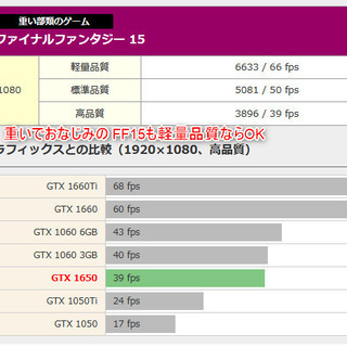 日本全国どこでも届けます]ミドルレンジゲーミングPC