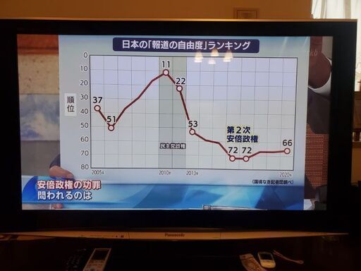 (9.20お昼前後限定。引渡し場所相談可)50型　パナソニック　プラズマテレビ