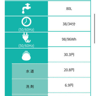 洗濯機 【使用年数1年未満】SHARP☆全自動電気洗濯機 ES-GE6C