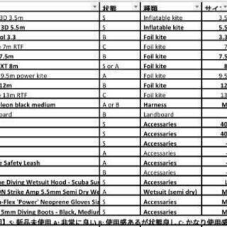 【大幅値下げ！売り切り!!】カイトサーフィン、ランドカイト、スノーカイト。色々あります！ 