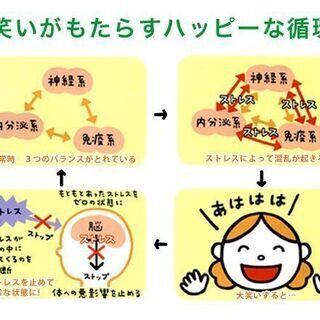 Onlineで 笑いヨガ 笑って元気な人生を 田舎の隠居 狭山市のワークショップのイベント参加者募集 無料掲載の掲示板 ジモティー Onlineで 笑いヨガ 笑って元気な人生を 田舎の隠居 狭山市のワークショップのイベント参加者募集 無料掲載の掲示板 ジモティー