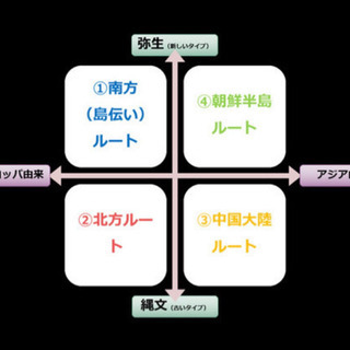 世界100万人が参加❗️ ナショジオ社「遺伝子の旅プロジェクト」調査結果からわかる、人類史の発見と私のルーツ　9/12 19:00-21:00 - 川崎市