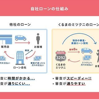 輸入車も自社ローンok オトロン所沢 鶴瀬の5シリーズの中古車 ジモティー