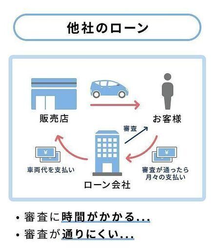 誰でも車がローンで買える 自社ローン専門店 トヨタ クラウン アスリート オトロン千葉店 蘇我のクラウンの中古車 ジモティー 誰でも車がローンで買える 自社ローン専門店 トヨタ クラウン アスリート オトロン千葉店 蘇我のクラウンの中古車 ジモティー
