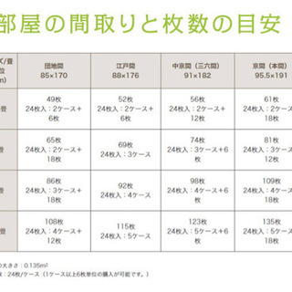 床材12畳分 ピタフィー6箱(1箱サービス) 【公式通販】