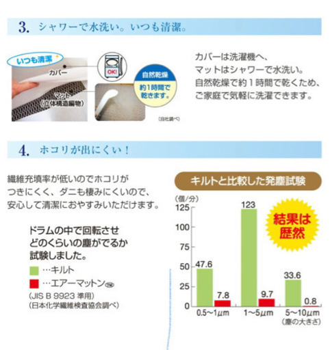 本大特価　新品　我が家でも活躍　ファインエア　fine air 防ホコリアレルギー　敷きパッド　布団