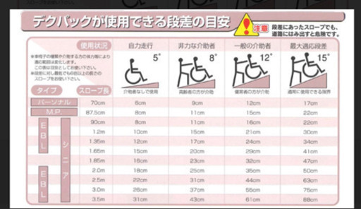 介護スロープ 200【値引応相談】