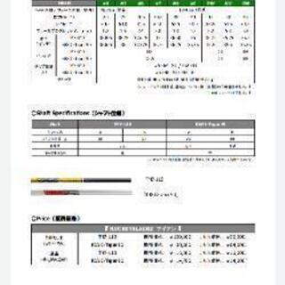 ゴルフ テーラーメイド rocket bladezアイアンセット+アルファ