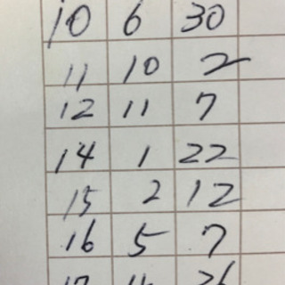 ピアノ椅子椅子