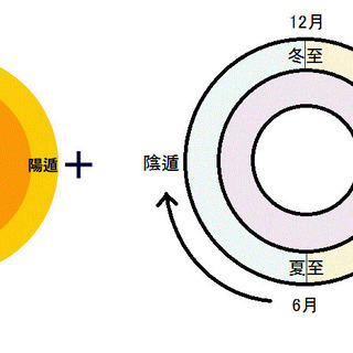 九星気学講座です。 − 福岡県