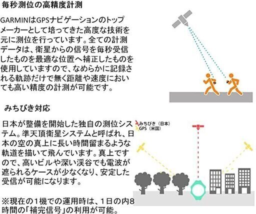 Garmin ガーミン ランニングウォッチ 時計 Gps Foreathlete 2j ブラック レッド Bluetooth対応 日 佐藤ジオ 成城学園前のフィットネス トレーニングの中古あげます 譲ります ジモティーで不用品の処分