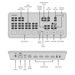 新品】Blackmagic Design ATEM Mini ライブプロダクションスイッチャー