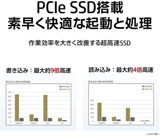 完売しました＊地元の方に貢献するため価格交渉OKです。高スペックHP 