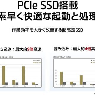 完売しました＊地元の方に貢献するため価格交渉OKです。高スペックHP 