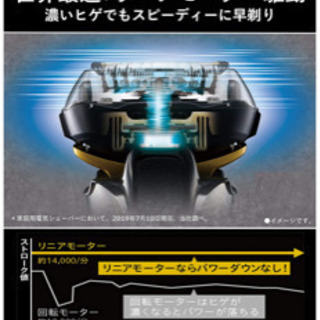 パナソニック　ラムダッシュ　風呂剃りモデル　ES-CSV6SA