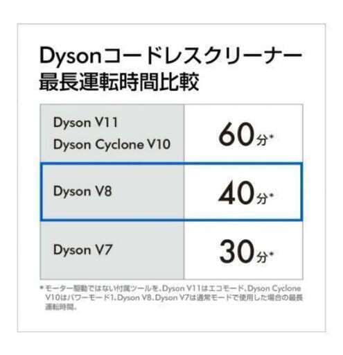 手渡しならフリマサイトの中で一番安い‼　ダイソン Dyson V8 Fluffy Extra  sv10ffext