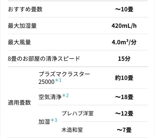 シャープ 加湿空気清浄機 【新品未開封】(ネット最安値24800円)