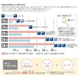 在庫処分 限定1台 ノーリツ 給湯器 GT-C2452SAWX-2 24号
