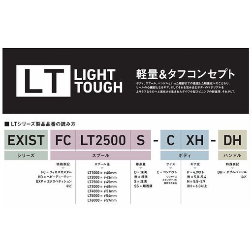 【新品未使用】daiwa ダイワ レブロス LT2500S [2020年モデル]