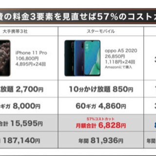 月々の携帯料金を安くしませんか?? − 滋賀県