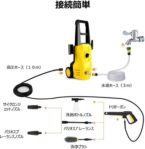 【新品半額】高圧洗浄機 1400W最大吐出圧力 12MPa 50Hz/60Hz東西日本兼用 水道直結・自吸タイプ 高圧洗車機 家庭用高圧クリーナー 高圧・低圧切替可能 高圧ホース10m水道ホース3m 電源コード5m 省エネ コンパクト 小型 初心者向け 屋外 お風呂掃除 ベテラン掃除 大掃除 二重絶縁 IPX5防水