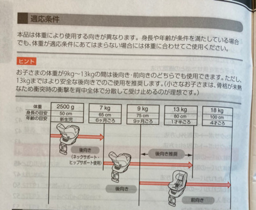 チャイルドシート　エールベベ　新生児〜4歳