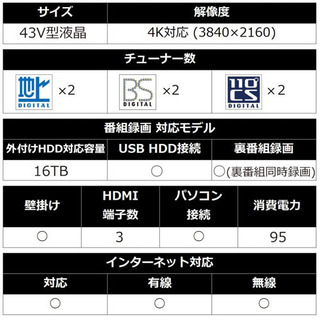 LG テレビ 43インチ 2018年製