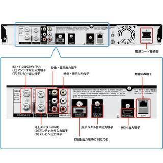12倍長時間録画」HDD容量／500GB☆BD-S520☆その⑲