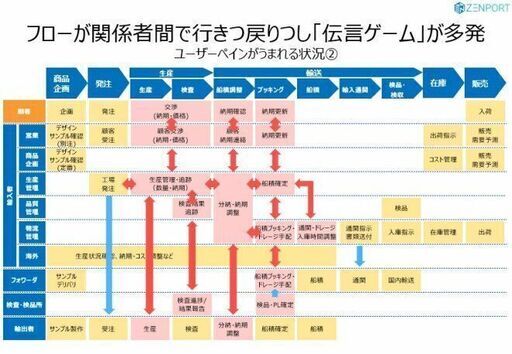 パワーポイント資料作成 業務フロー チャート図 のご依頼 Yuji 江東の手伝って 助けての助け合い ジモティー パワーポイント資料作成 業務フロー チャート図 のご依頼 Yuji 江東の手伝って 助けての助け合い ジモティー