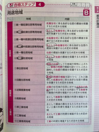 出る順宅建士 当たる 直前予想模試 年版 他6冊 マンティス 氷川台の参考書の中古あげます 譲ります ジモティーで不用品の処分
